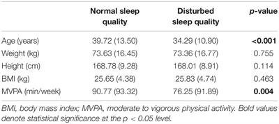 Reduction of Physical Activity Levels During the COVID-19 Pandemic Might Negatively Disturb Sleep Pattern